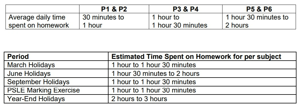 homework policy moe